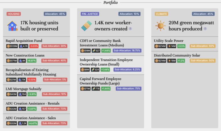 Interactive Balance Sheet